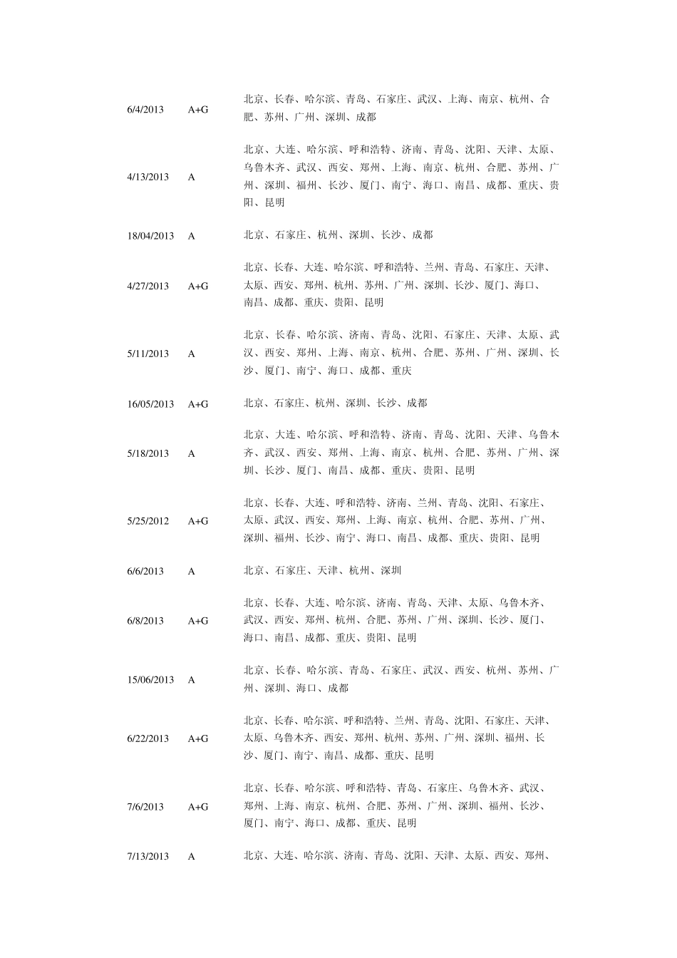 2013年IELTS考试时间表和考试地点_第2页