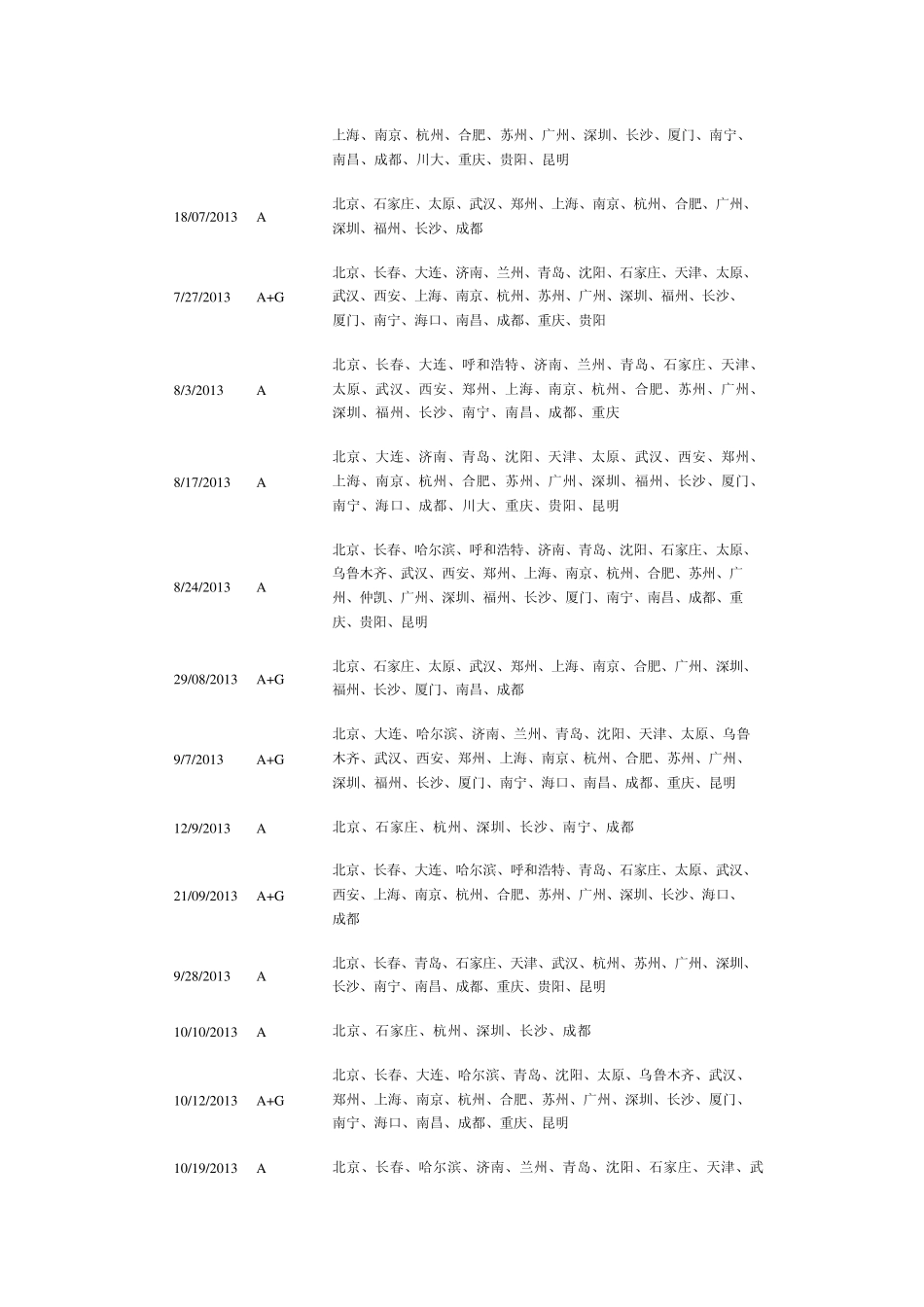 2013年IELTS考试时间表和考试地点_第3页