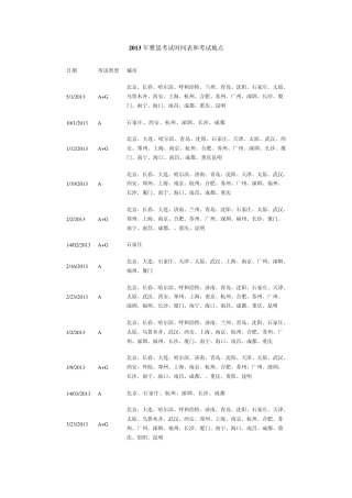 2013年IELTS考试时间表和考试地点