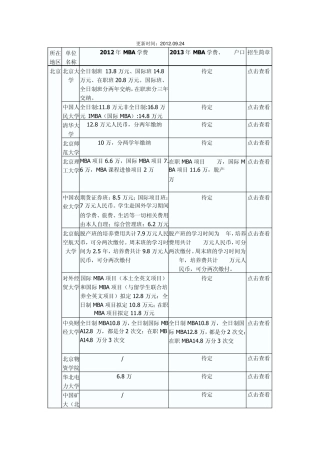 2013年MBA学费及MBA户口全国各校汇总