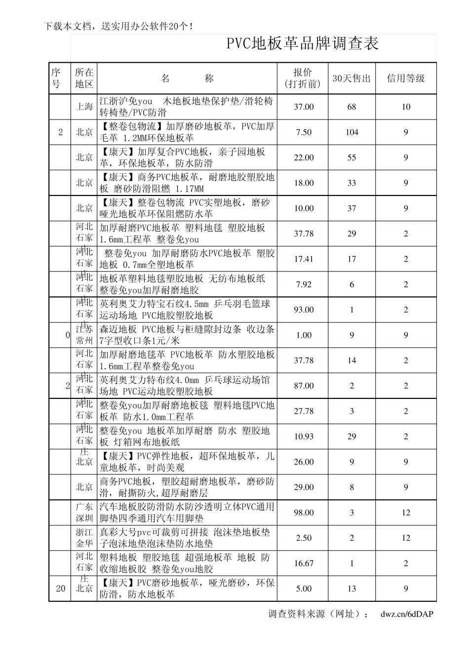 2013年PVC地板价格_第1页