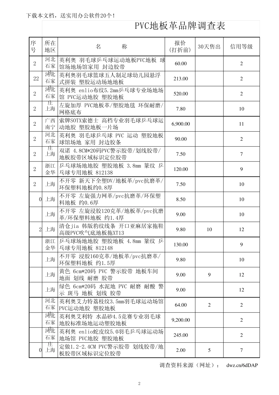 2013年PVC地板价格_第2页