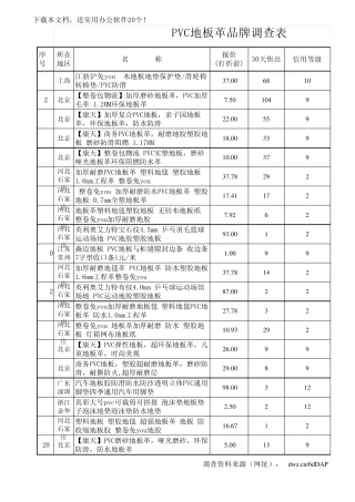 2013年PVC地板价格