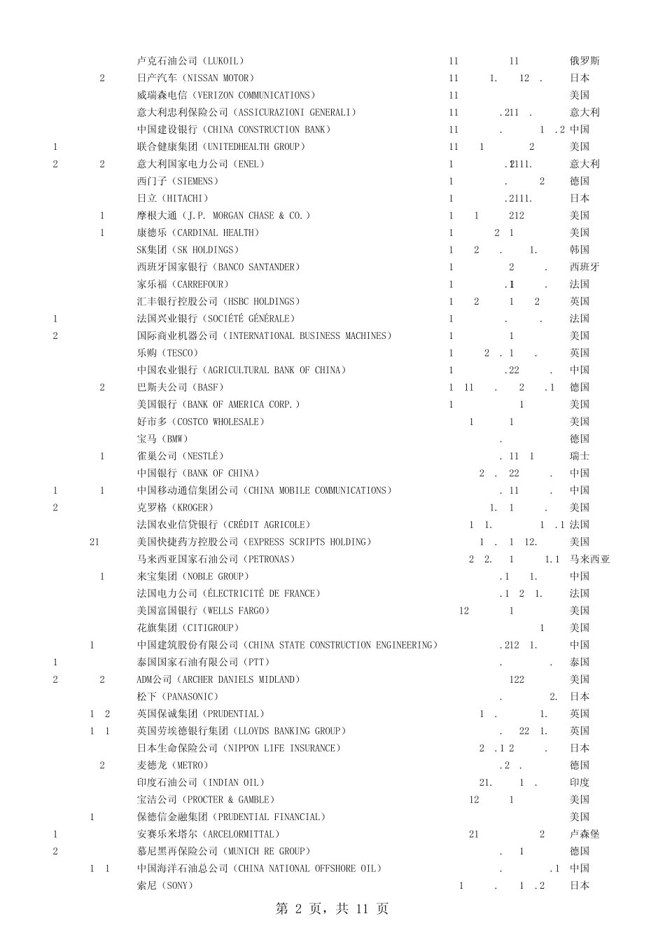 2013年《财富》世界500强企业全榜单_第2页