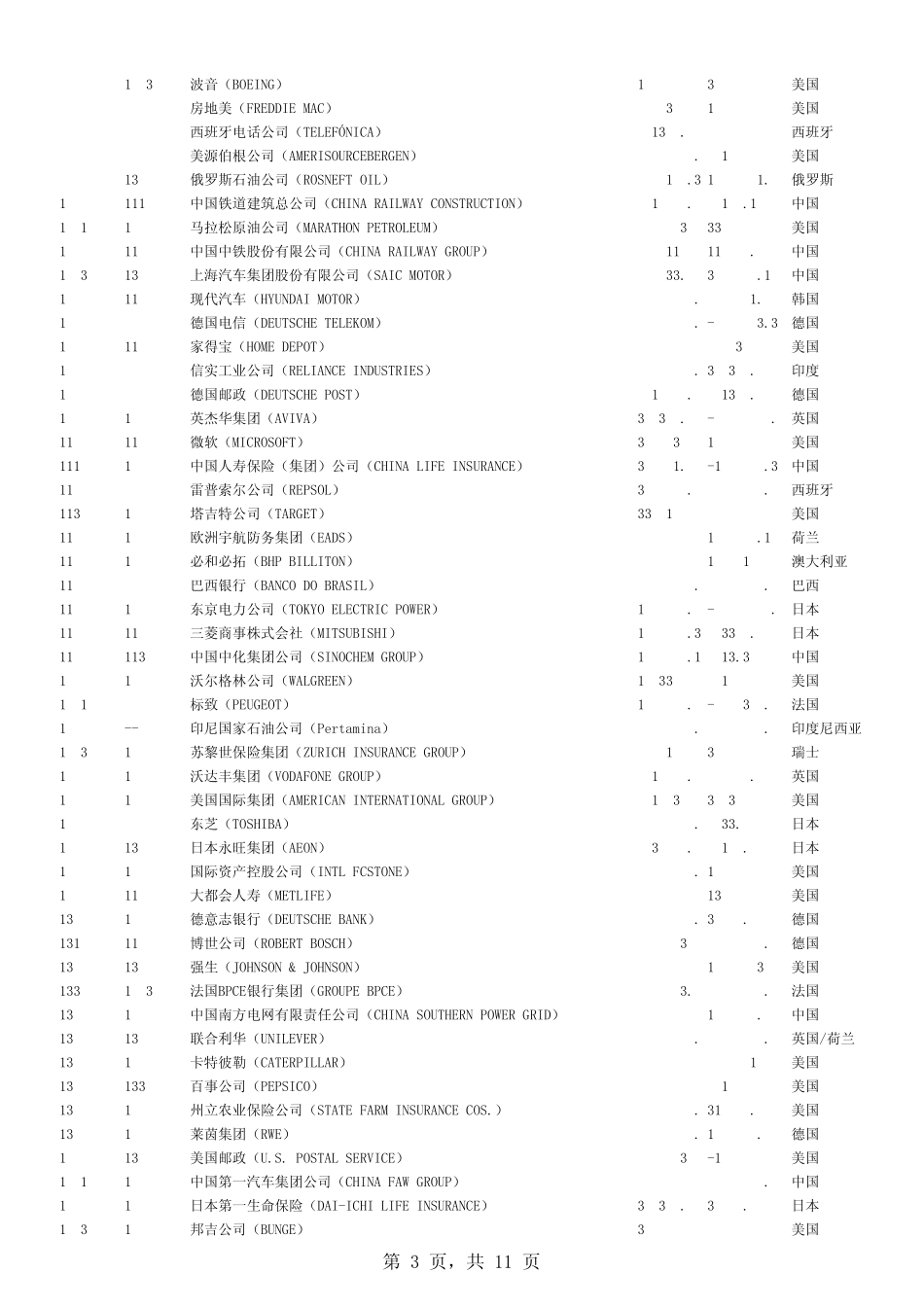 2013年《财富》世界500强企业全榜单_第3页