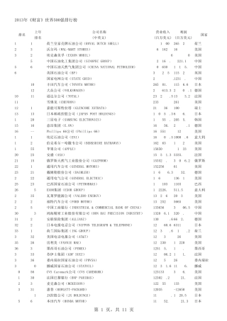 2013年《财富》世界500强企业全榜单