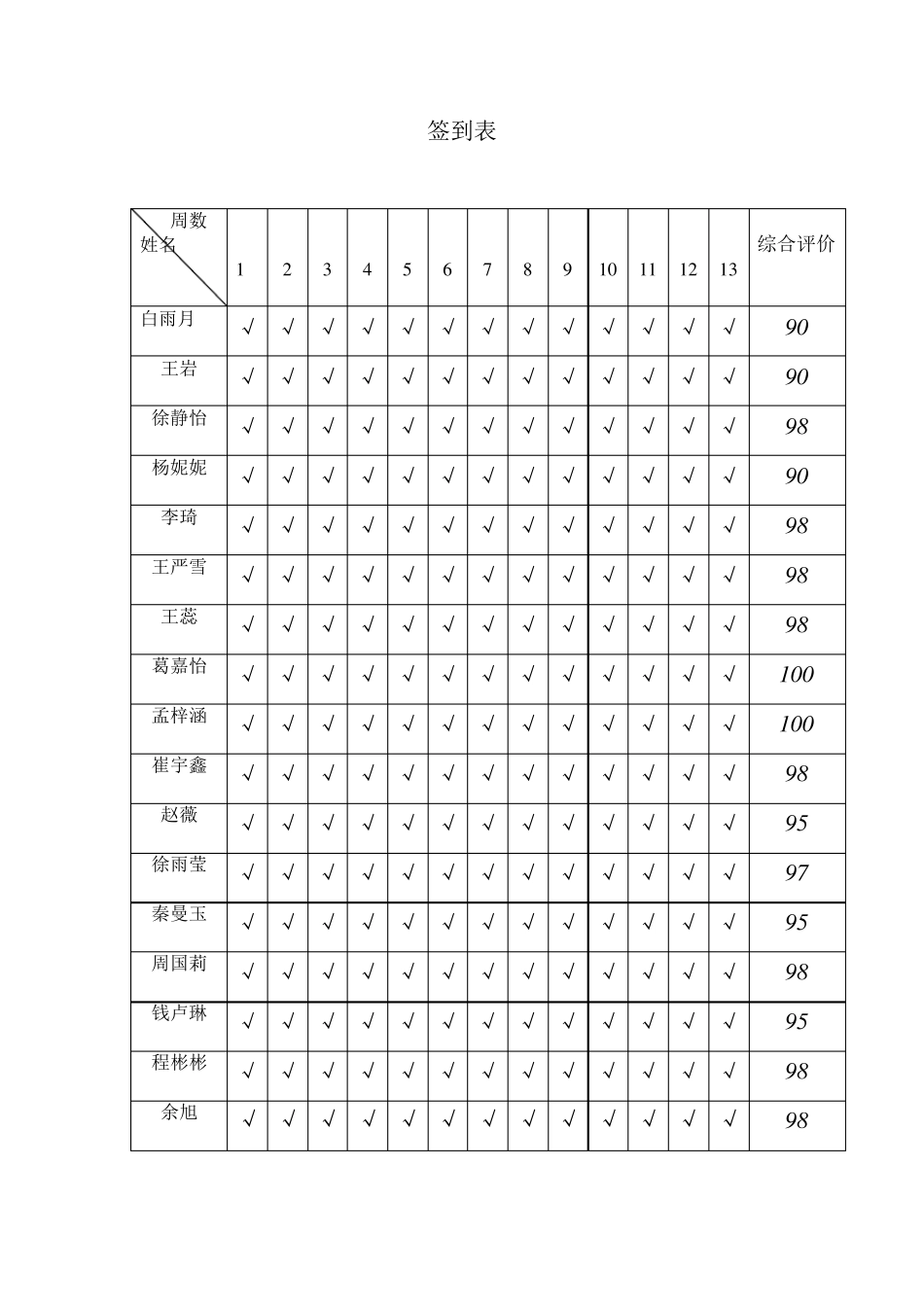 2013年下学期合唱队教案文档_第2页