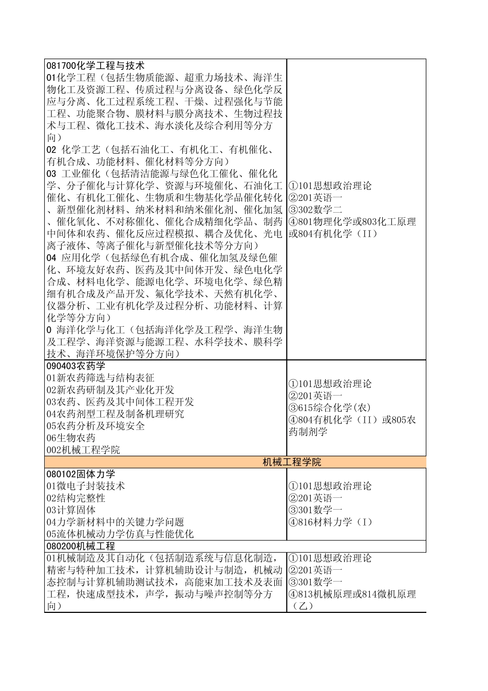 2013年专业目录(学术型)_第2页