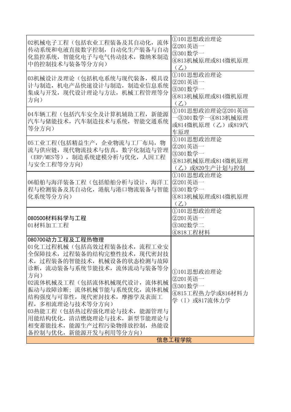 2013年专业目录(学术型)_第3页