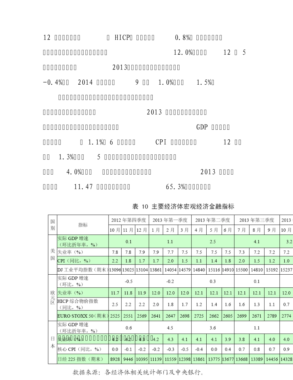 2013年世界经济金融形势分析_第2页