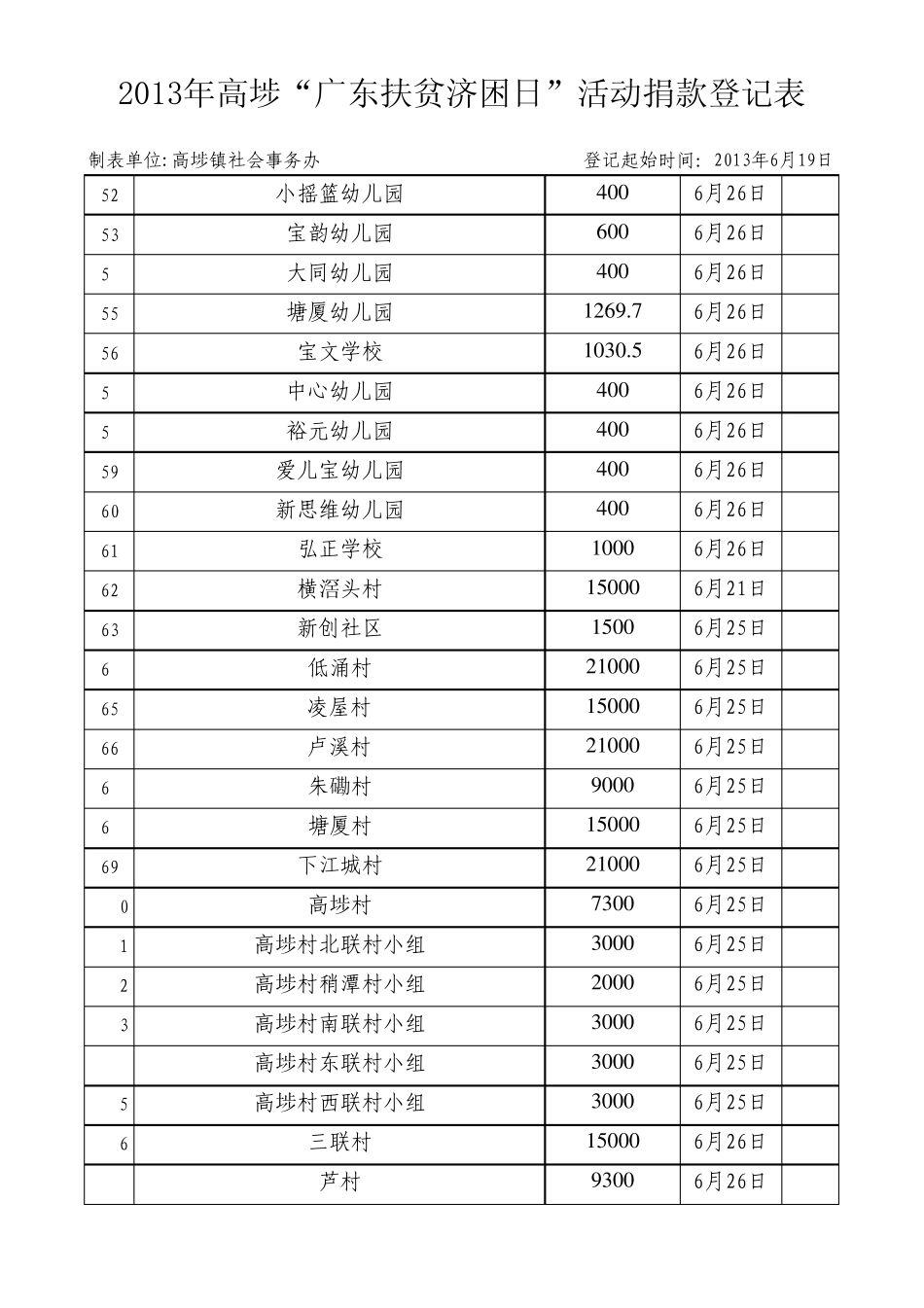 2013年东莞广东扶贫济困日活动捐款登记表_第3页