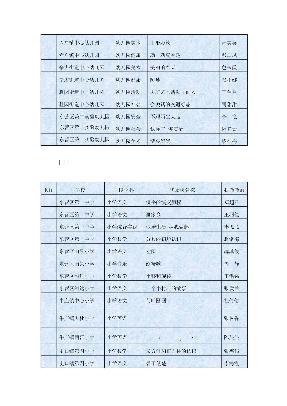 2013年东营区中小学信息技术与学科教学整合优质课评选方案_第3页