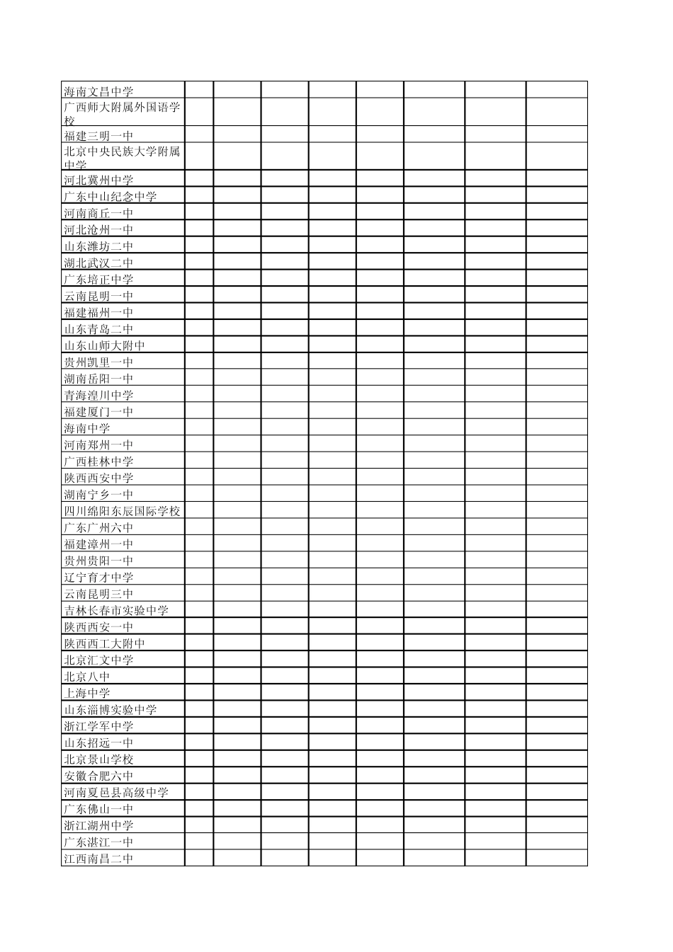 2013年中国260所最佳高中_第2页