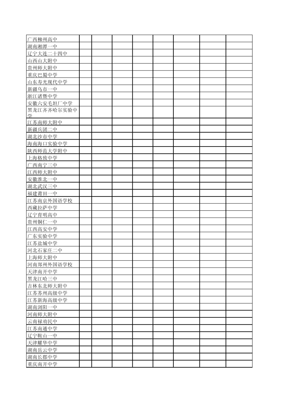 2013年中国260所最佳高中_第3页