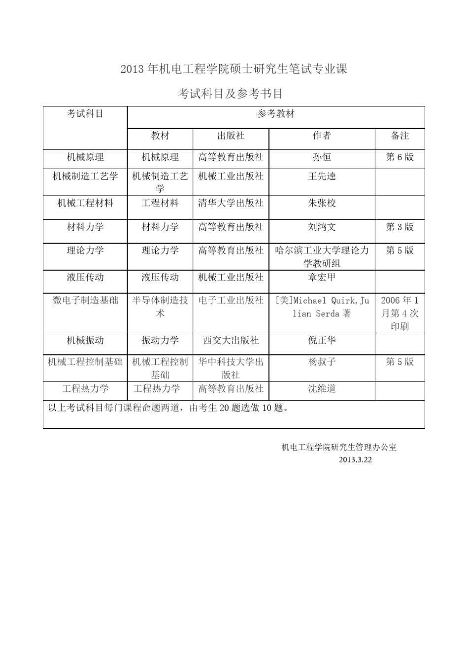 2013年中南大学机电工程学院复试笔试专业课考试科目及参考书目_第1页