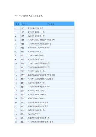 2013年中国500大最佳小学排名