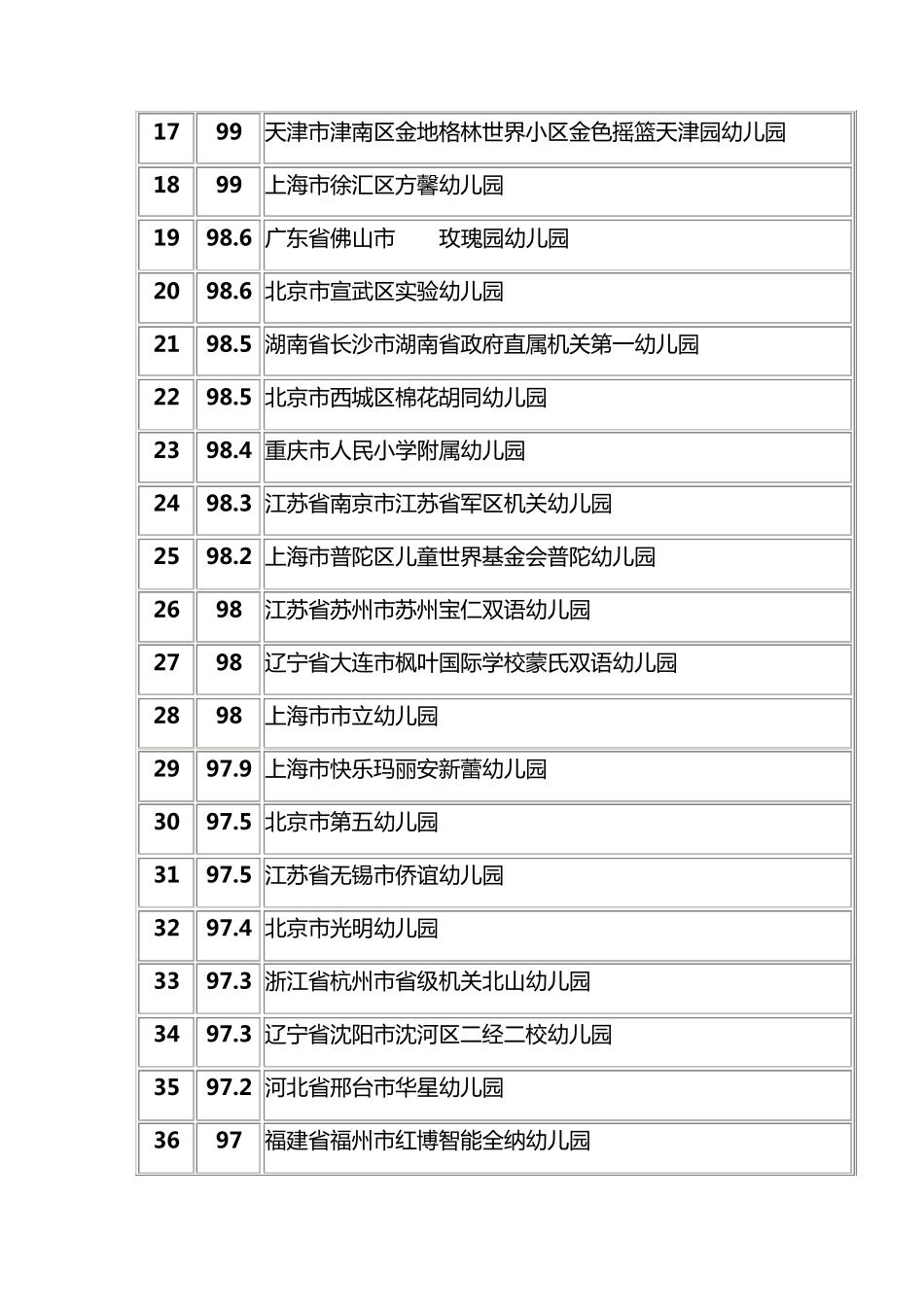 2013年中国500最佳幼儿园排名_第2页