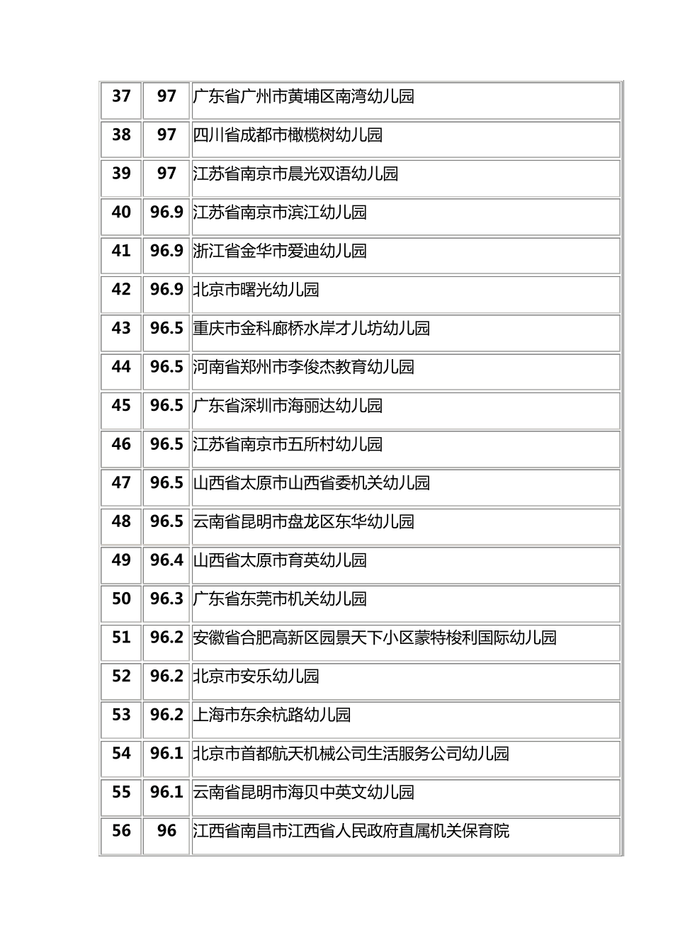 2013年中国500最佳幼儿园排名_第3页