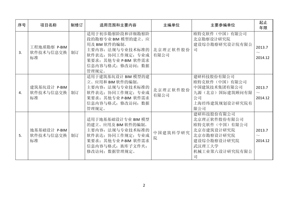 2013年中国BIM标准制修订计划_第2页