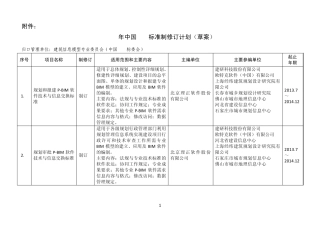 2013年中国BIM标准制修订计划