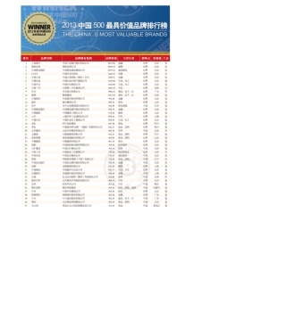 2013年中国500最具价值品牌排行榜