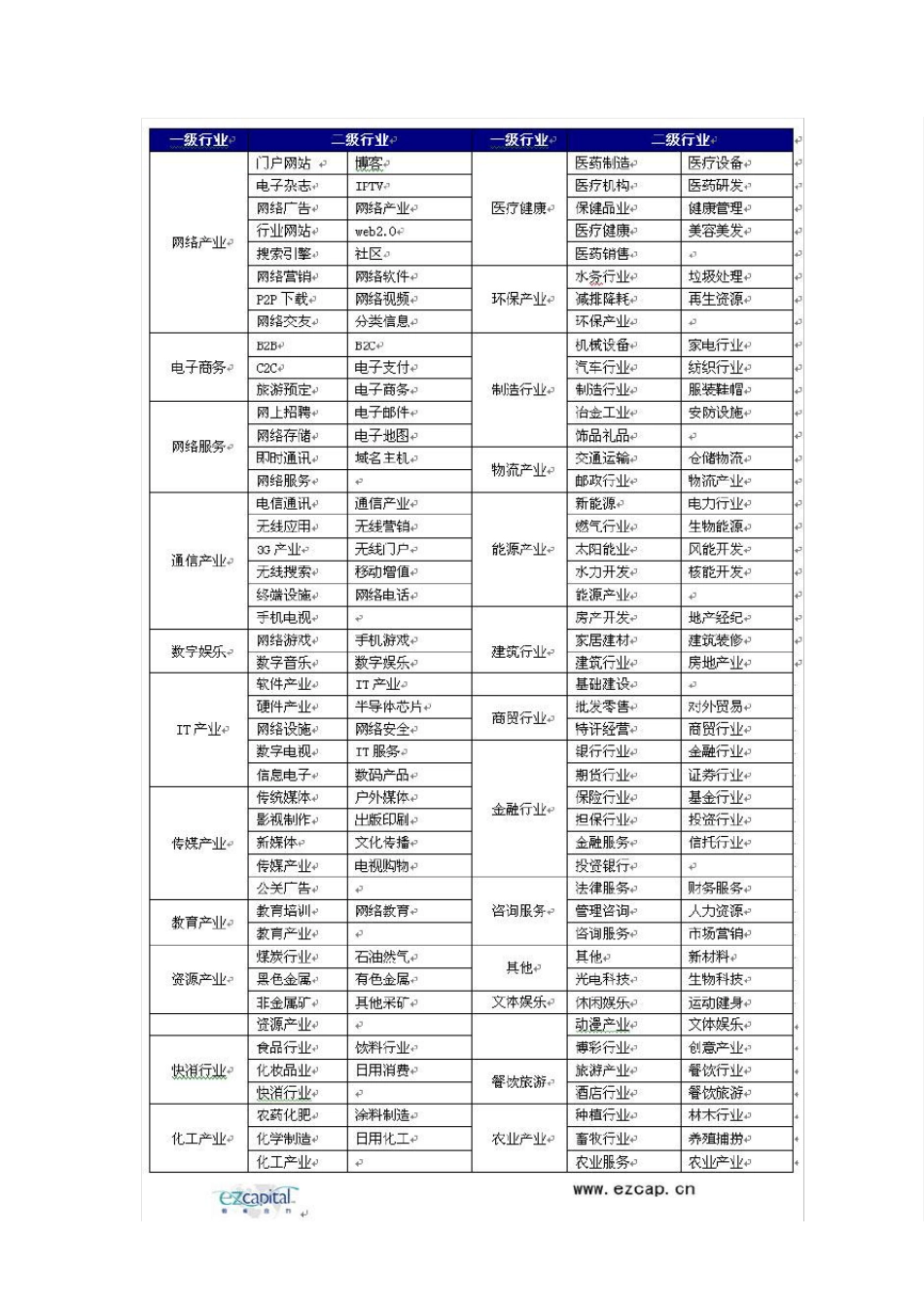 2013年中国创业投资年度报告_第2页
