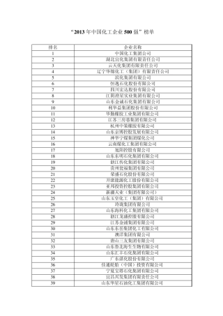 2013年中国化工企业500强