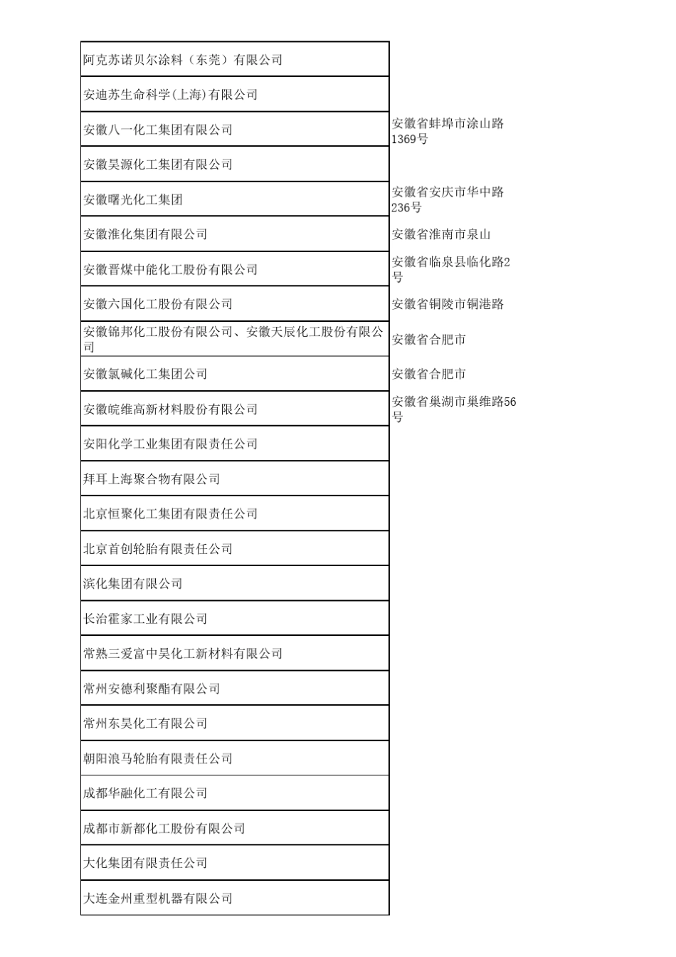 2013年中国化工企业500强排行榜_第1页
