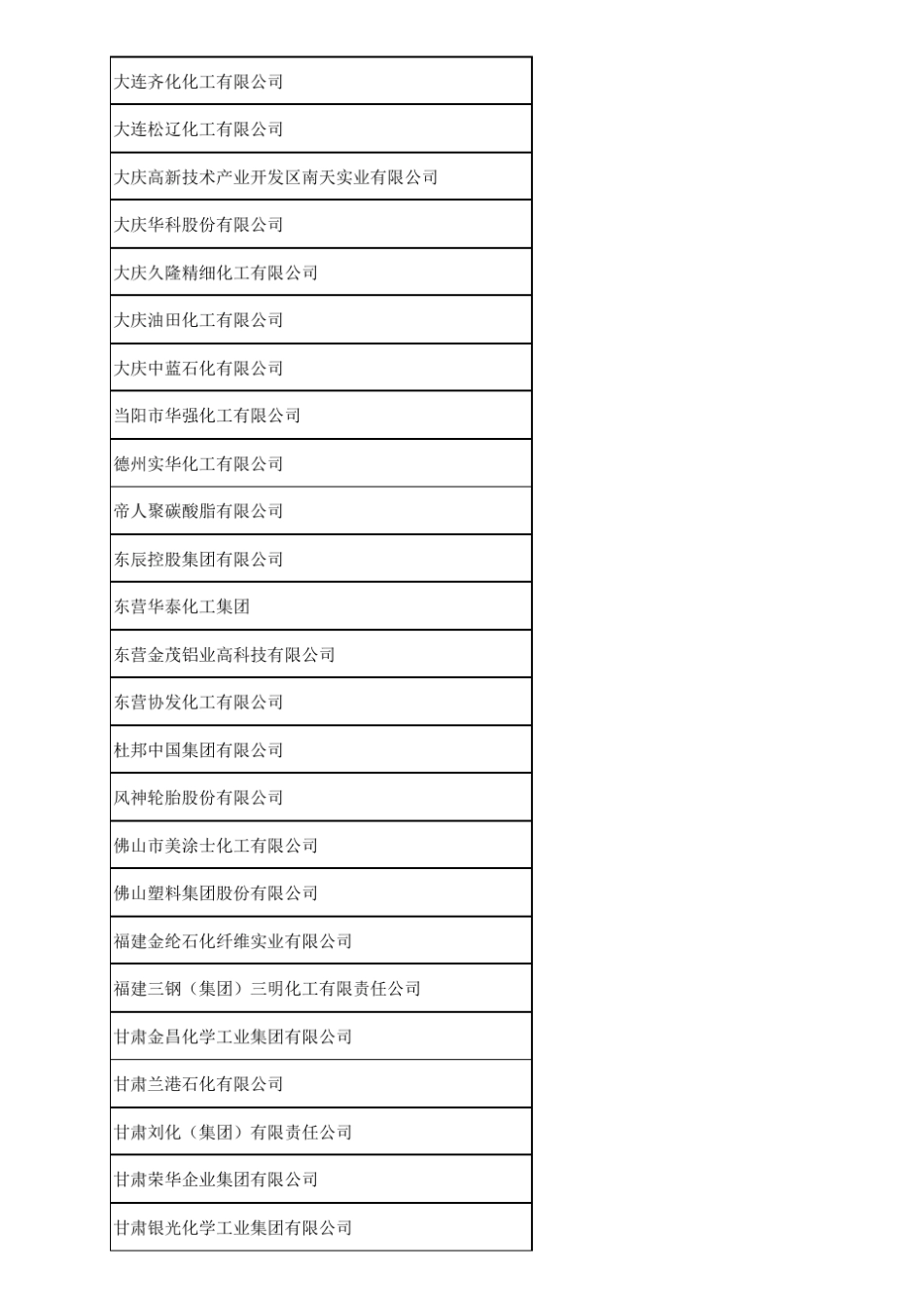 2013年中国化工企业500强排行榜_第2页