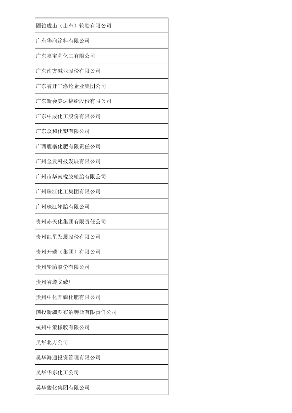 2013年中国化工企业500强排行榜_第3页