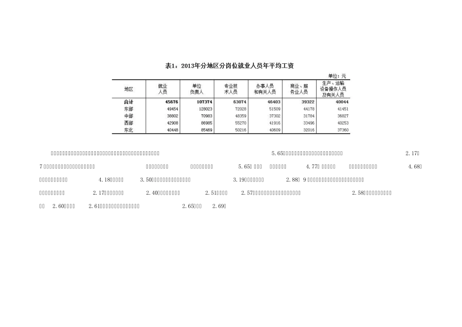 2013年中国各行业各地区平均工资_第2页