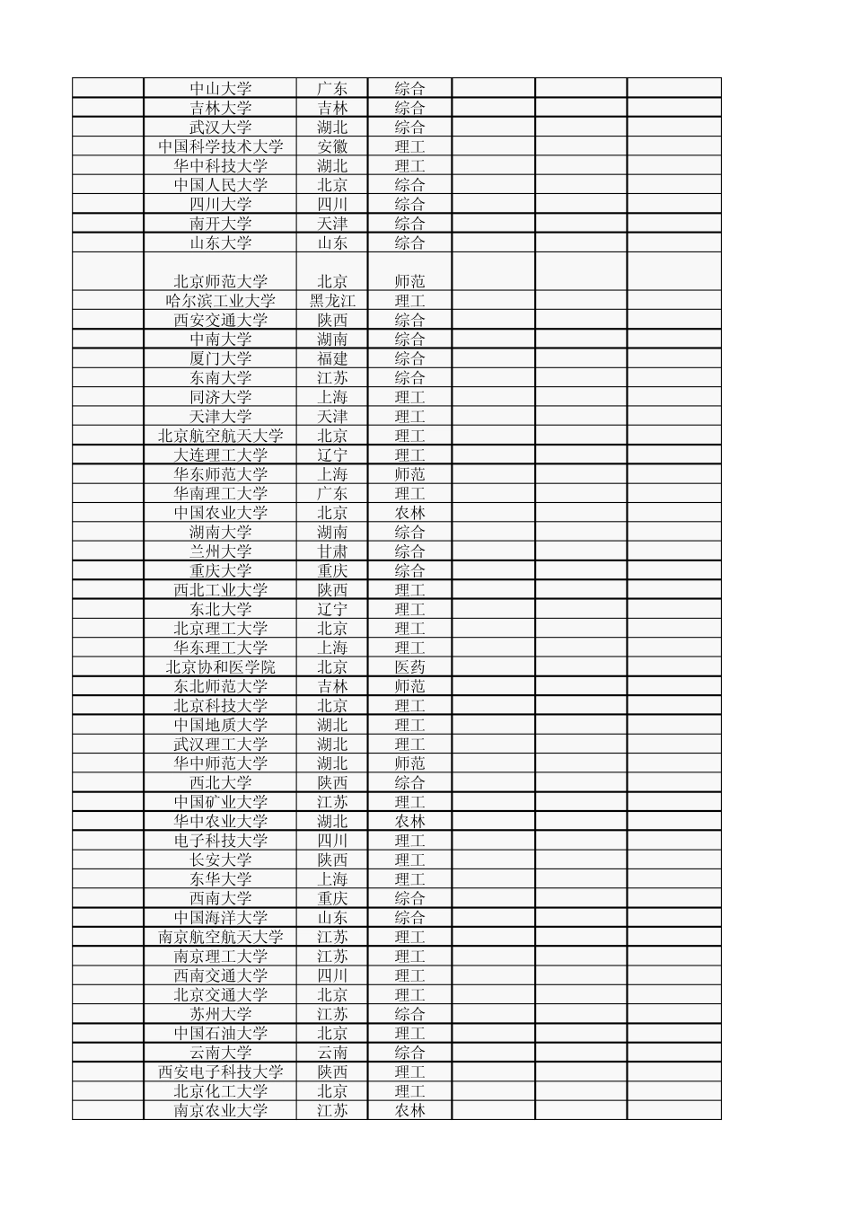 2013年中国大学排名(600强)_第2页