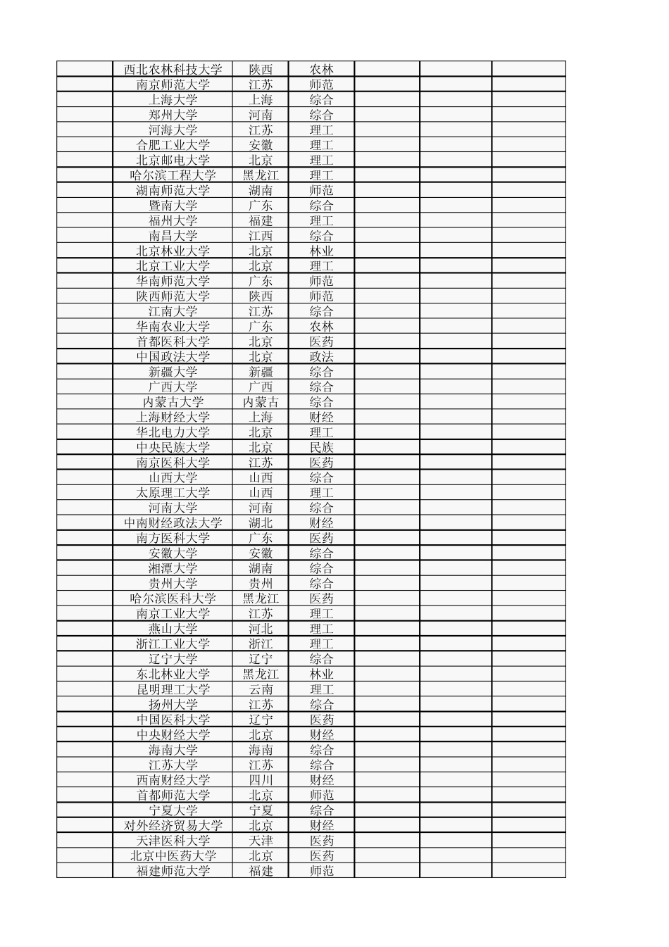 2013年中国大学排名(600强)_第3页