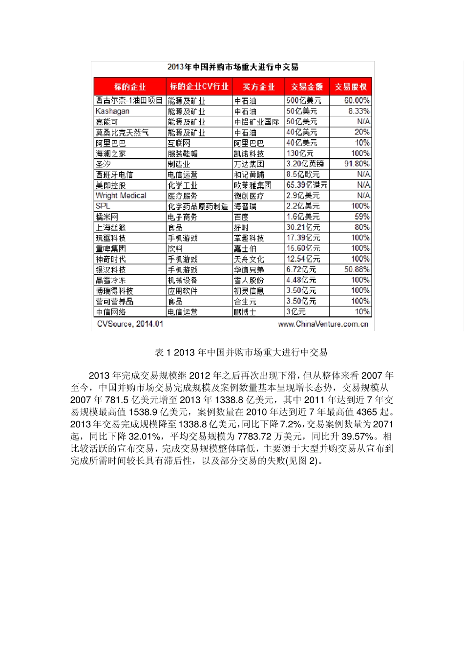2013年中国并购市场报告_第3页