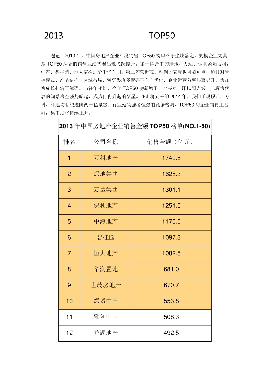 2013年中国房地产企业销售TOP50排行榜及分析_第1页