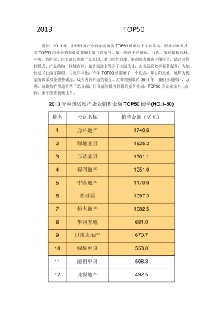 2013年中国房地产企业销售TOP50排行榜及分析