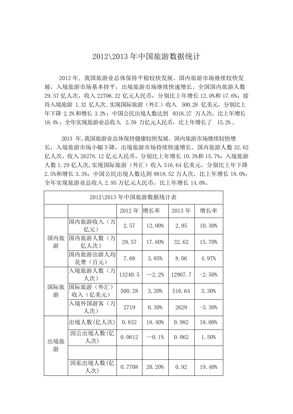 2013年中国旅游数据统计_第2页