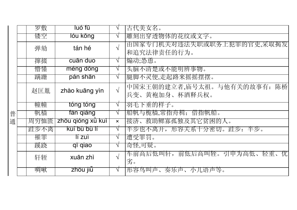 2013年中国汉字听写大会汇总(拼音与注释大全)_第3页