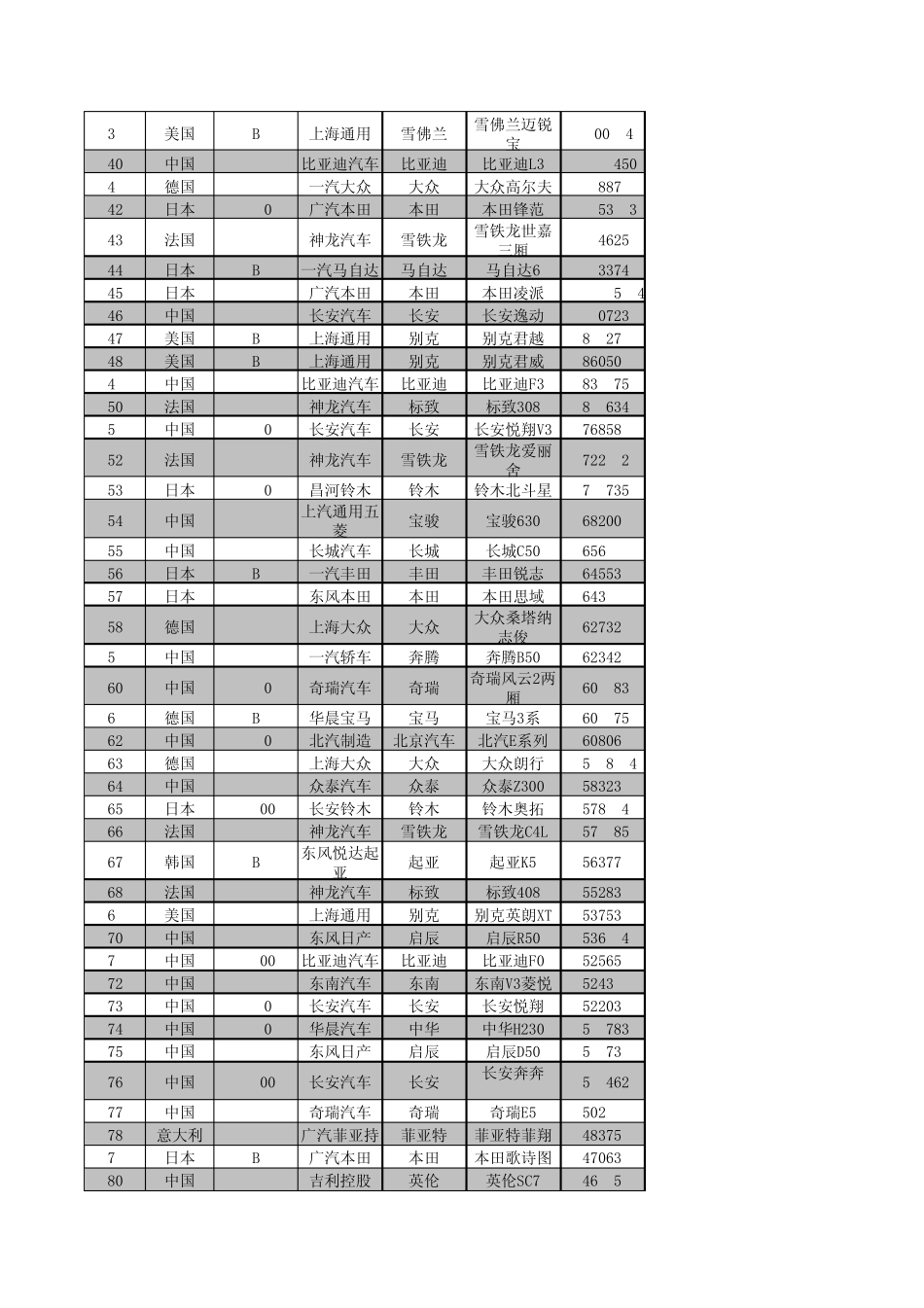 2013年中国汽车销量排行榜_第2页