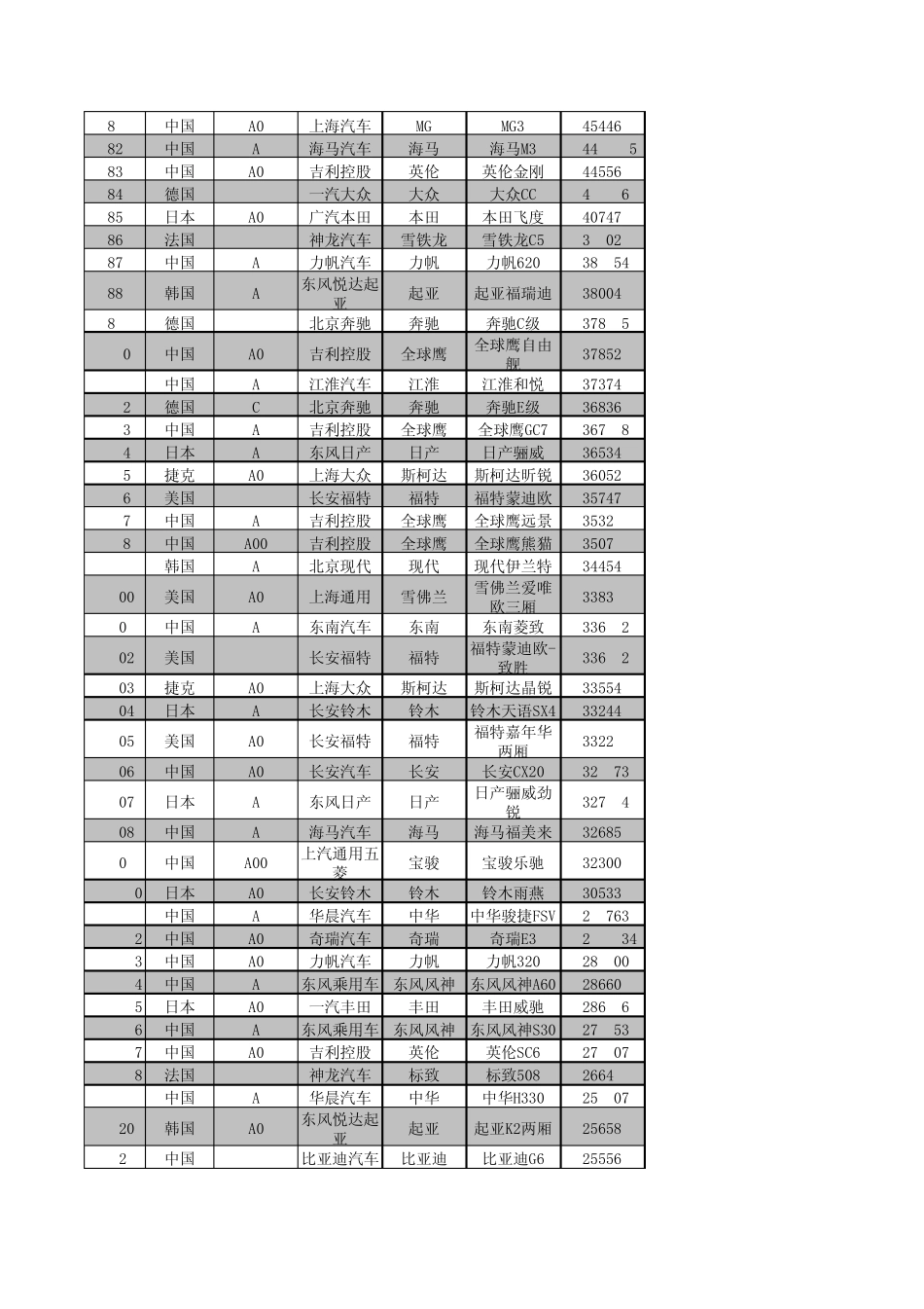 2013年中国汽车销量排行榜_第3页