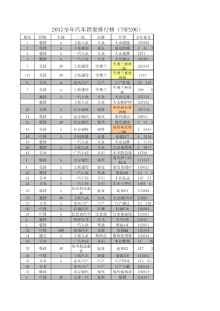 2013年中国汽车销量排行榜