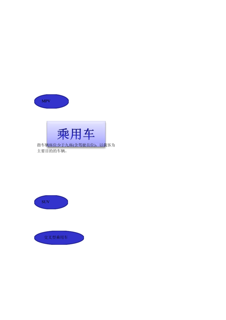 2013年中国汽车行业市场分析报告_第2页