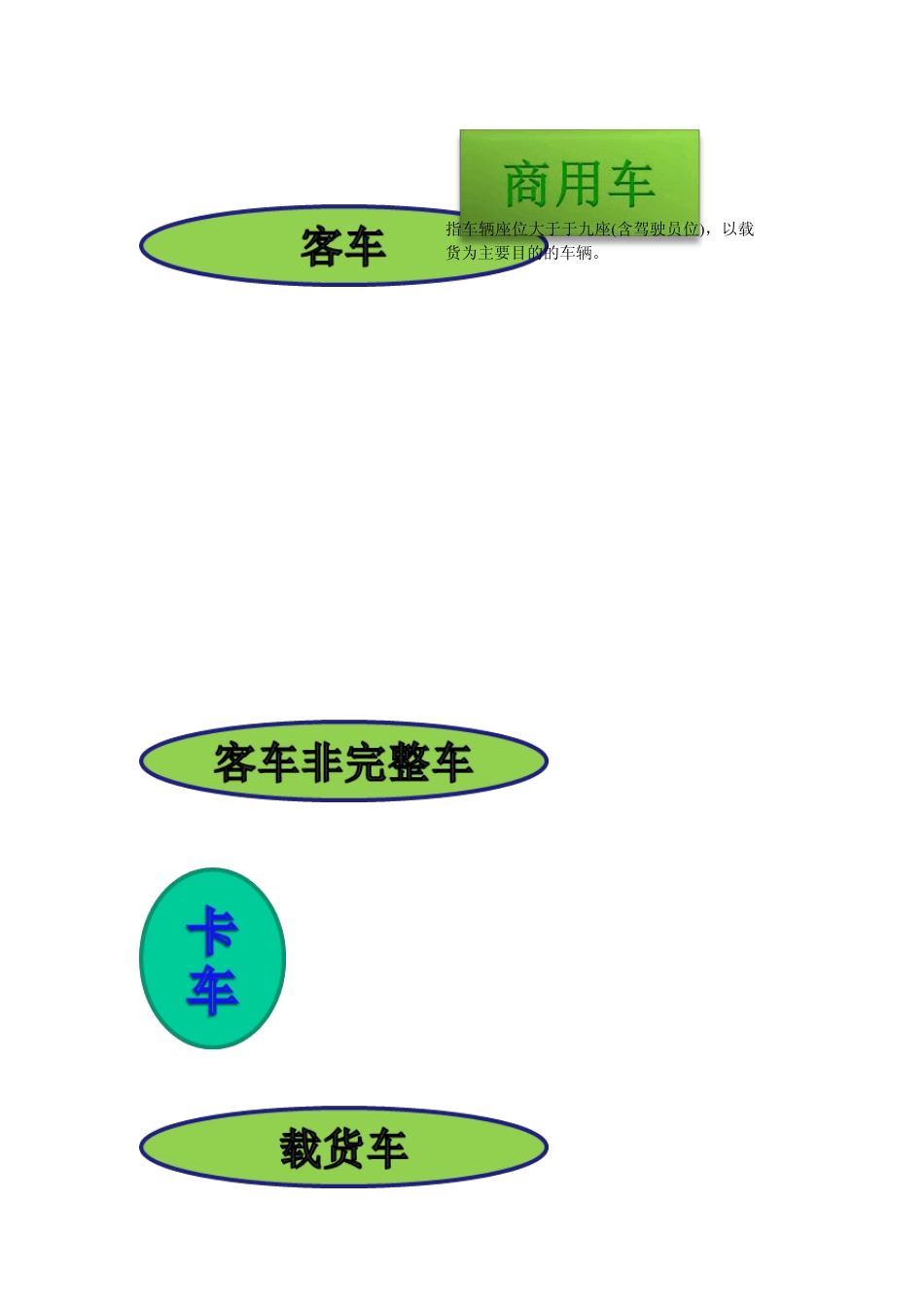 2013年中国汽车行业市场分析报告_第3页