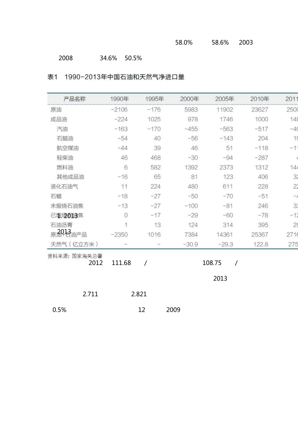 2013年中国油气市场进出口分析_第3页