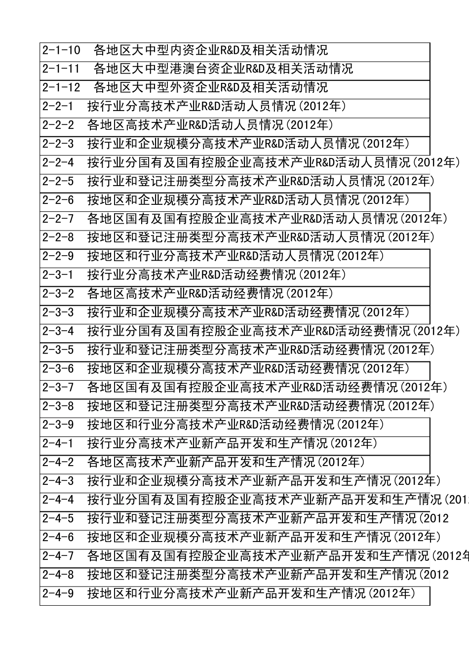 2013年中国高技术产业统计年鉴excel汇总版_第2页
