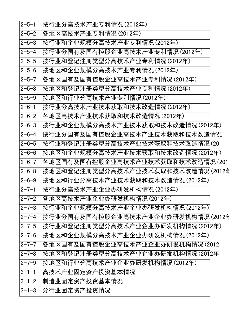2013年中国高技术产业统计年鉴excel汇总版_第3页