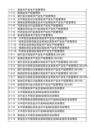 2013年中国高技术产业统计年鉴excel汇总版