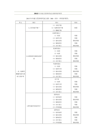 2013年中级主管护师考试大纲外科护理学