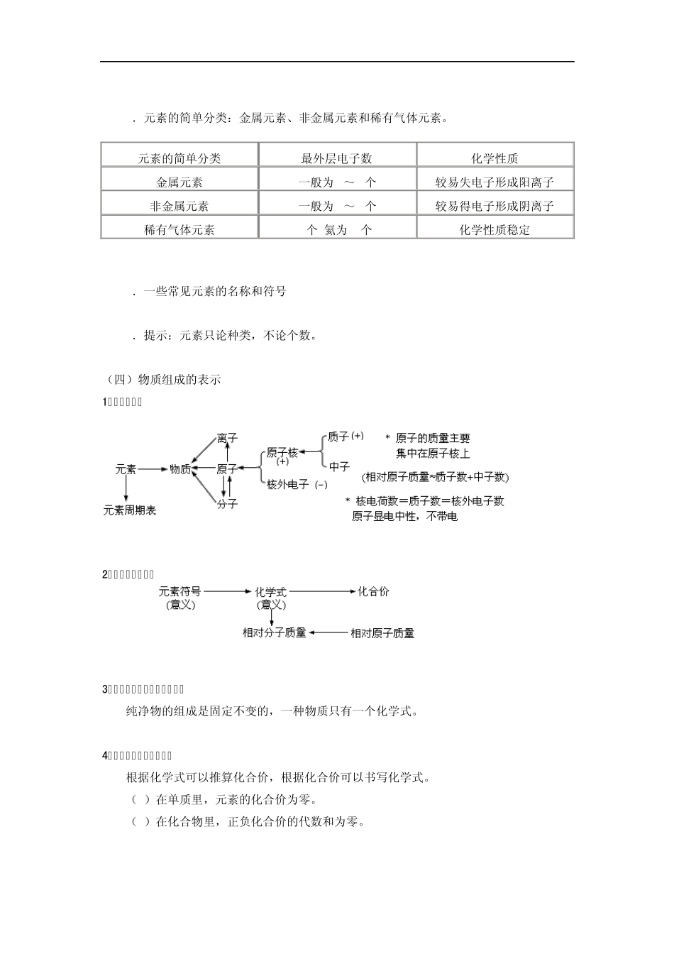2013年中考化学物质构成的奥秘热点专题_第3页