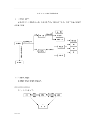 2013年中考化学物质构成的奥秘热点专题